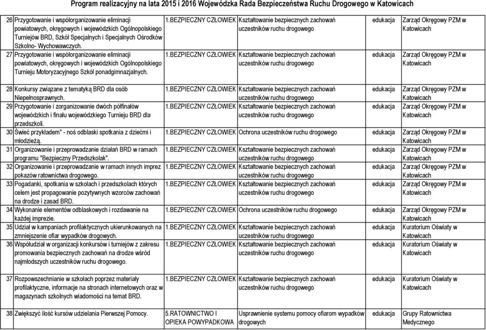 Zarząd Okręgowy PZM w Zarząd Okręgowy PZM w 28 Konkursy związane z tematyką BRD dla osób Niepełnosprawnych.