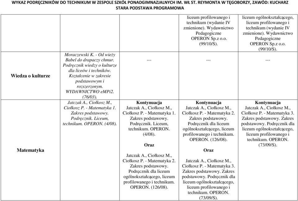 technikum (wydanie IV zmienione). Wydawnictwo Pedagogiczne OPERON Sp.z o.o. (99/10/S). Ciołkosz P. - Matematyka 1. Podręcznik. Liceum, technikum. OPERON. (4/08). Ciołkosz P. - Matematyka 2.