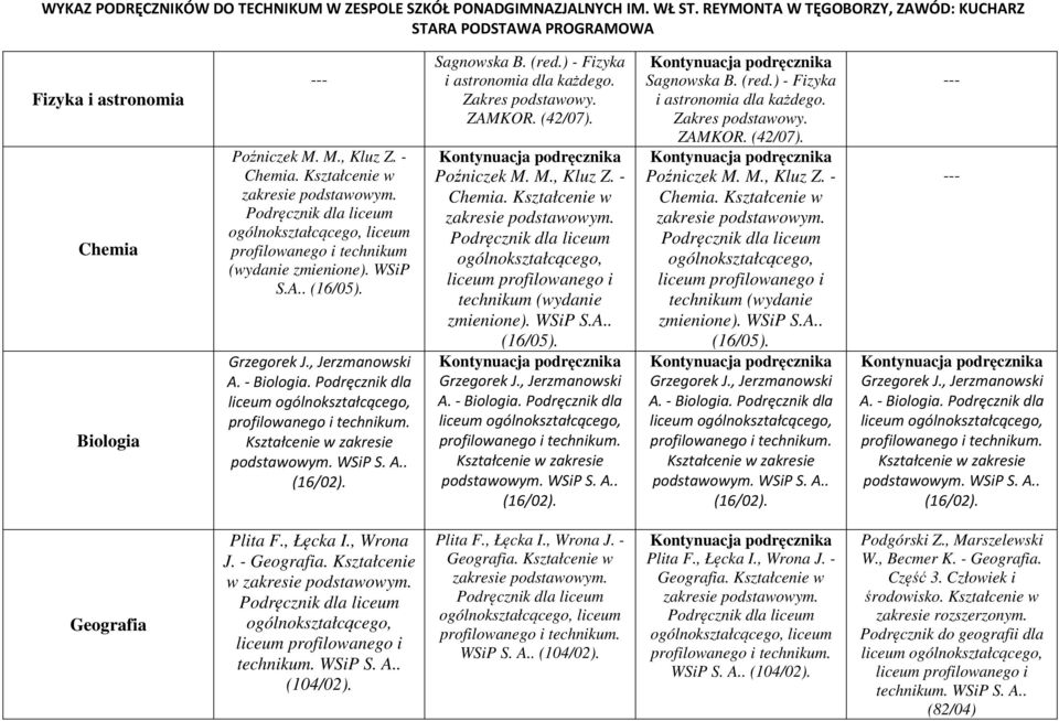 ) - Fizyka i astronomia dla każdego. ZAMKOR. (42/07). Poźniczek M. M., Kluz Z. - Chemia. Kształcenie w ogólnokształcącego, technikum (wydanie zmienione). S.A.. (16/05). Geografia Plita F., Łęcka I.