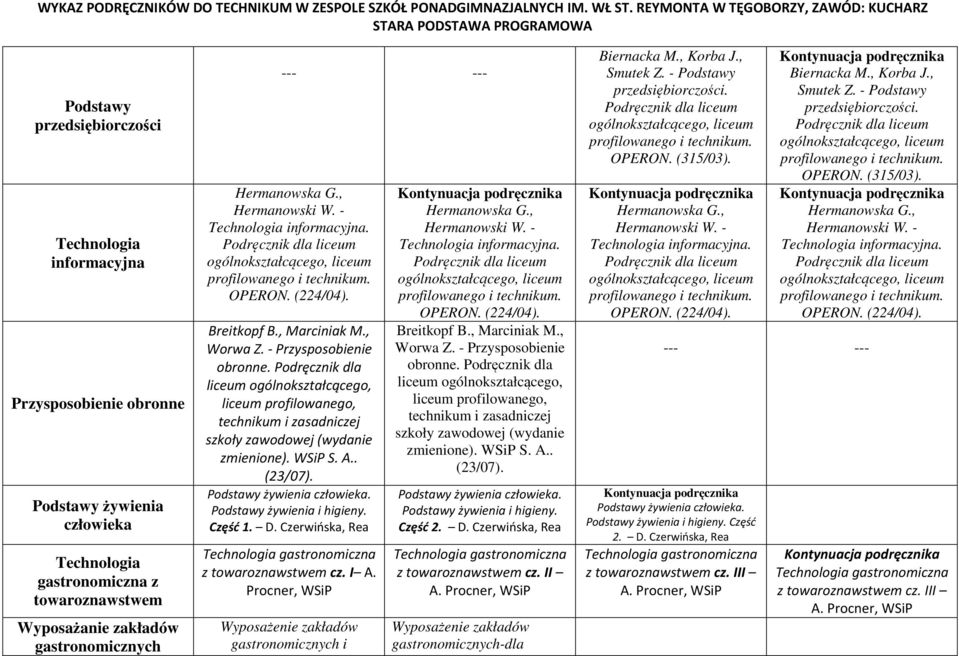 Podstawy żywienia i higieny. Część 1. D. Czerwińska, Rea z towaroznawstwem cz. I A. Procner, Wyposażenie zakładów gastronomicznych i Breitkopf B. Podstawy żywienia i higieny. Część 2. D. Czerwińska, Rea z towaroznawstwem cz. II A.