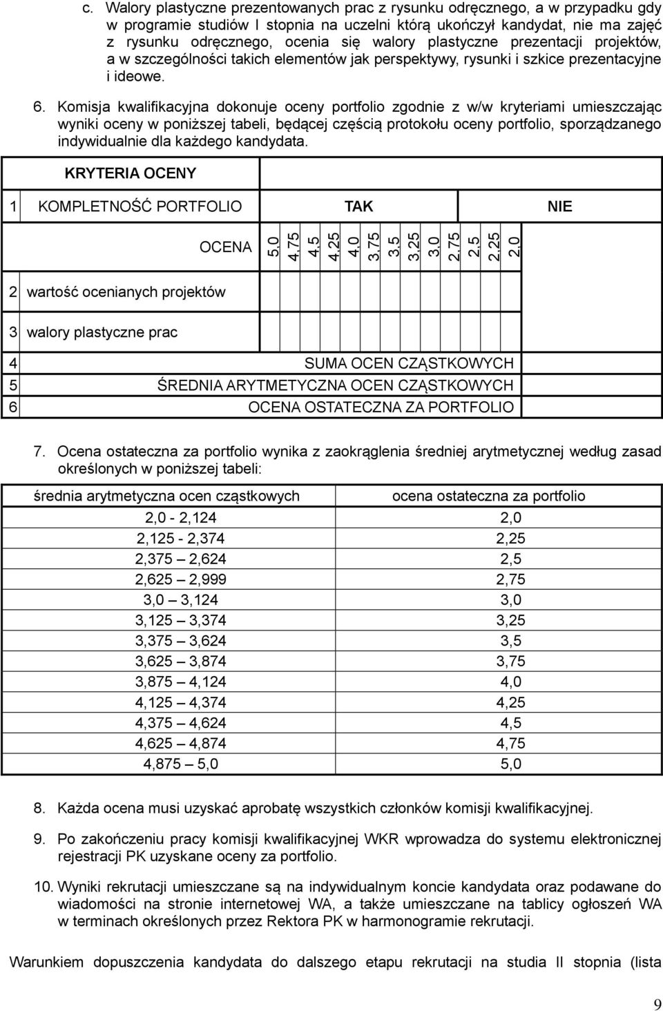 Komisja kwalifikacyjna dokonuje oceny portfolio zgodnie z w/w kryteriami umieszczając wyniki oceny w poniższej tabeli, będącej częścią protokołu oceny portfolio, sporządzanego indywidualnie dla