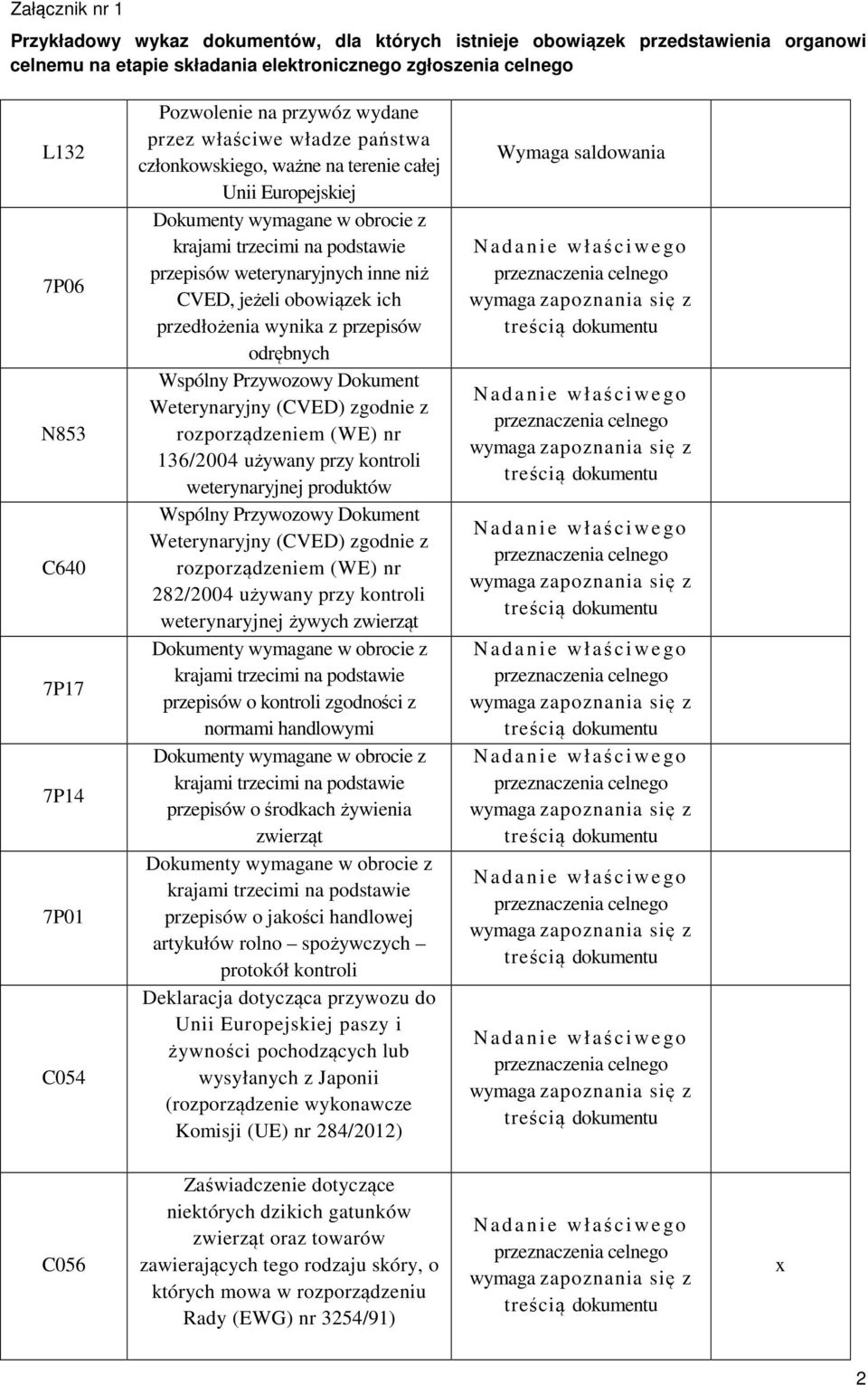 produktów Wspólny Przywozowy Dokument Weterynaryjny (CVED) zgodnie z rozporządzeniem (WE) nr 282/2004 używany przy kontroli weterynaryjnej żywych zwierząt przepisów o kontroli zgodności z normami