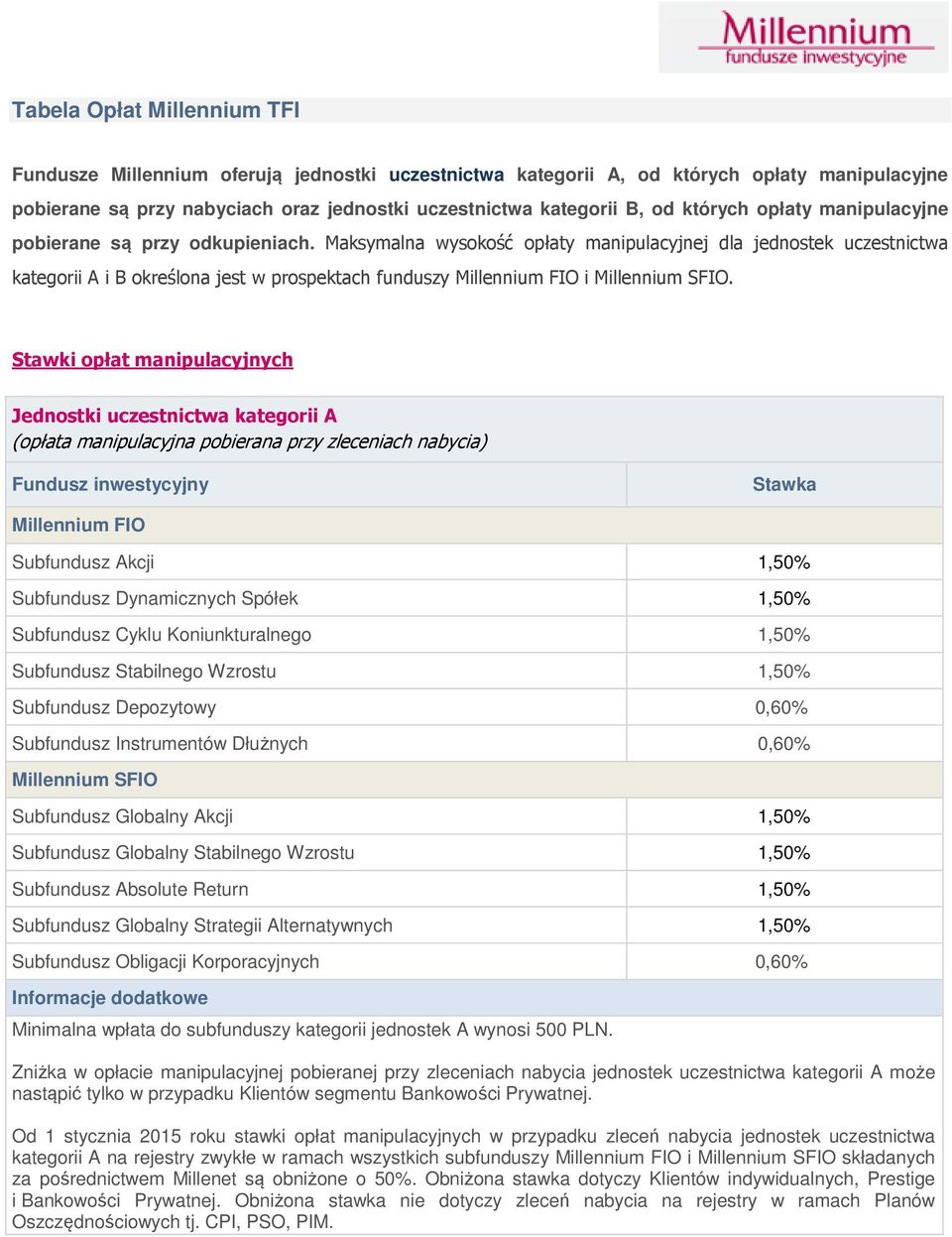 Stawki opłat manipulacyjnych Jednostki uczestnictwa kategorii A (opłata manipulacyjna pobierana przy zleceniach nabycia) Fundusz inwestycyjny Stawka Subfundusz Akcji 1,50% Subfundusz Dynamicznych