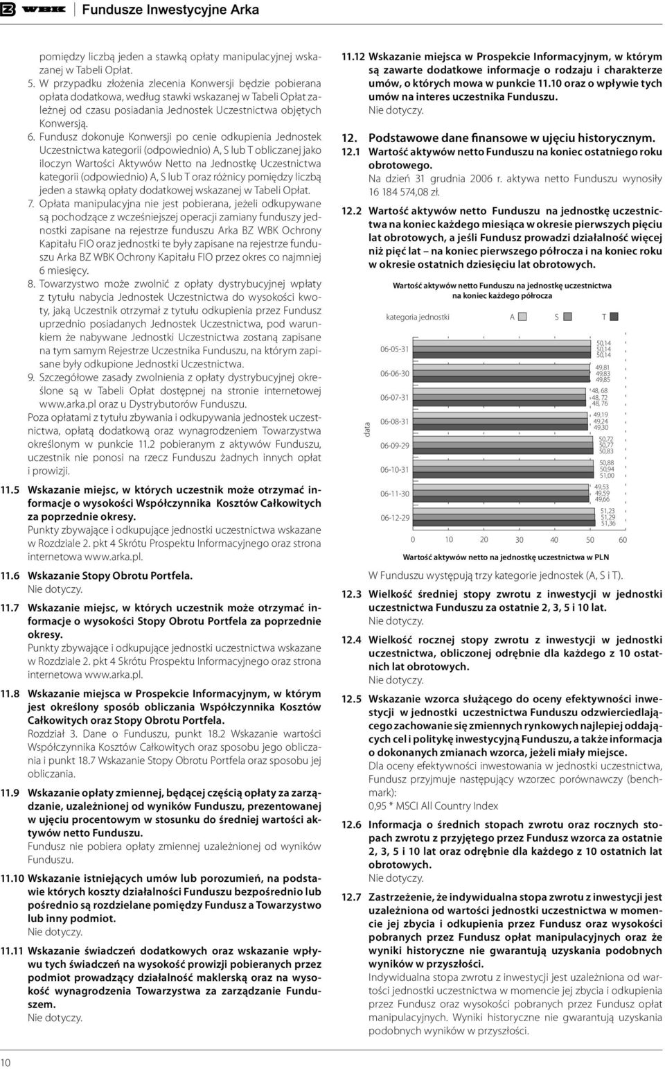 Fundusz dokonuje Konwersji po cenie odkupienia Jednostek Uczestnictwa kategorii (odpowiednio) A, S lub T obliczanej jako iloczyn Wartości Aktywów Netto na Jednostkę Uczestnictwa kategorii