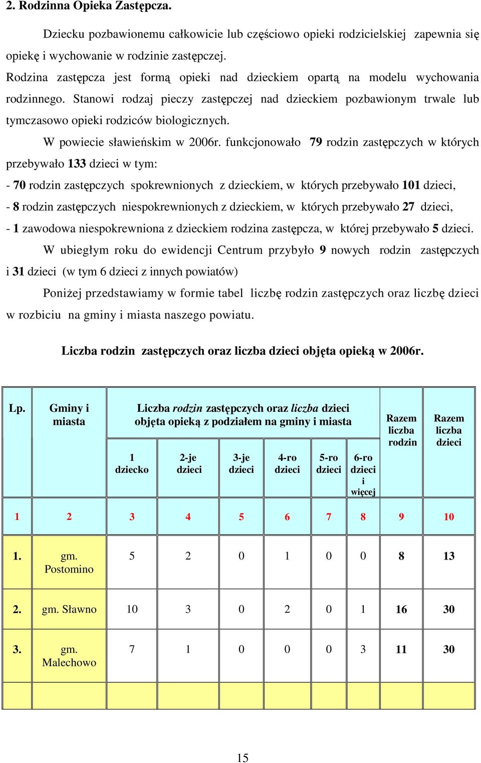 Stanowi rodzaj pieczy zastępczej nad dzieckiem pozbawionym trwale lub tymczasowo opieki rodziców biologicznych. W powiecie sławieńskim w 2006r.