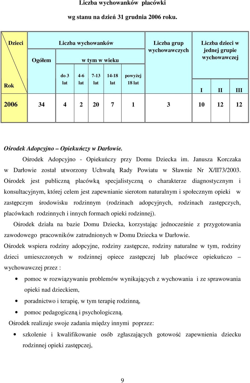 3 10 12 12 Ośrodek Adopcyjno Opiekuńczy w Darłowie. Ośrodek Adopcyjno - Opiekuńczy przy Domu Dziecka im. Janusza Korczaka w Darłowie został utworzony Uchwałą Rady Powiatu w Sławnie Nr X/II73/2003.