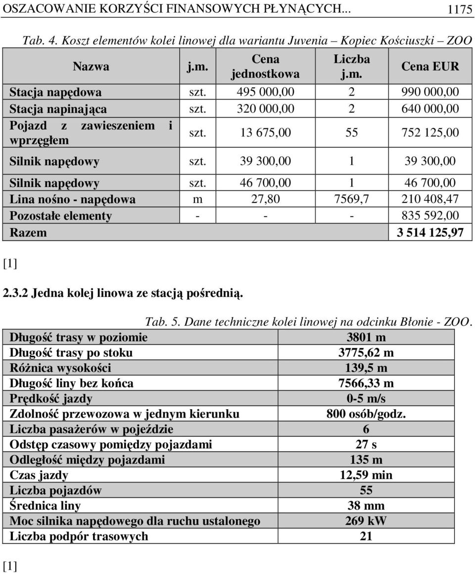 46 700,00 1 46 700,00 Lina nośno - napędowa m 27,80 7569,7 210 408,47 Pozostałe elementy - - - 835 592,00 Razem 3 514 125,97 2.3.2 Jedna kolej linowa ze stacją pośrednią. Tab. 5. Dane techniczne kolei linowej na odcinku Błonie - ZOO.