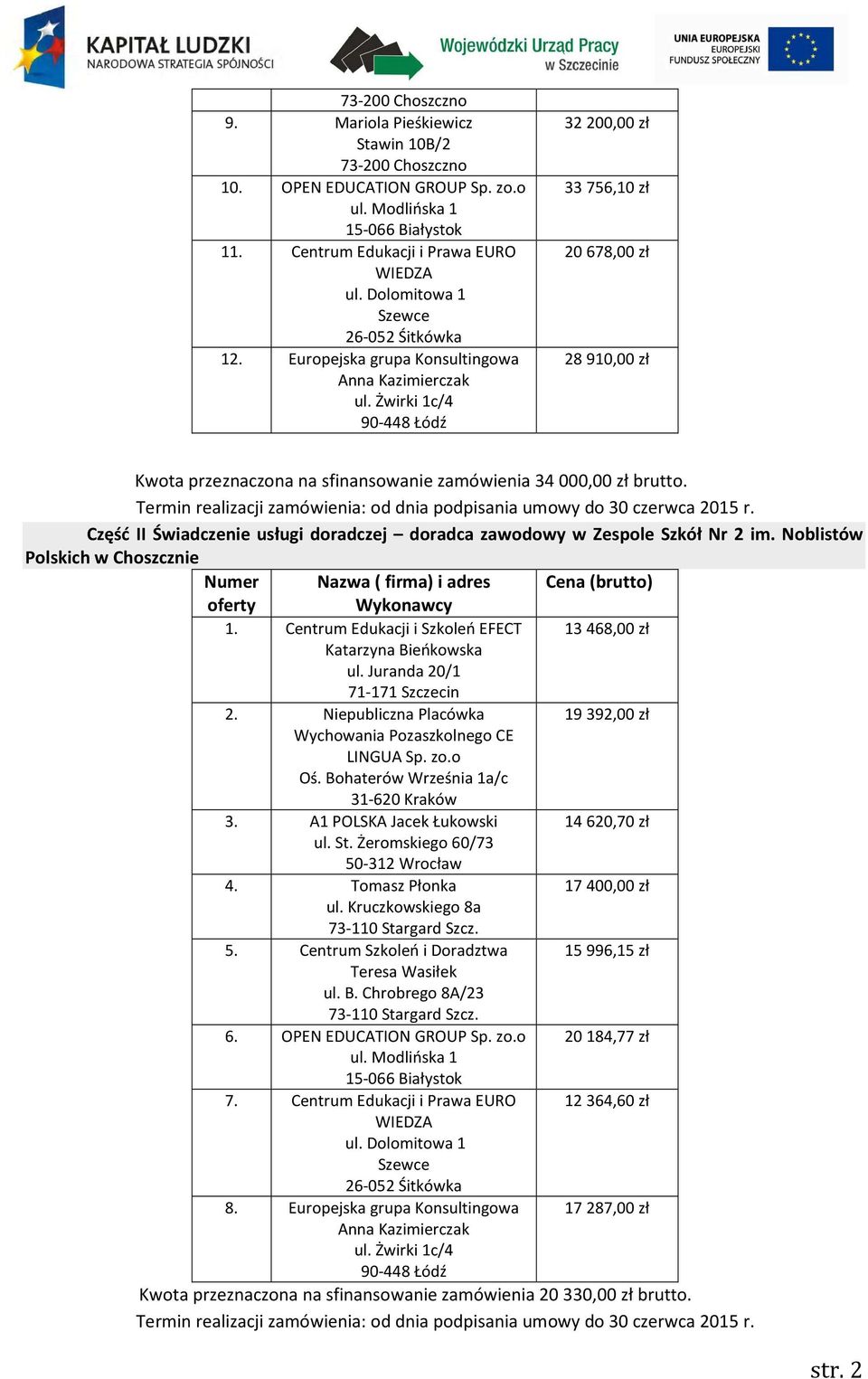 Część II Świadczenie usługi doradczej doradca zawodowy w Zespole Szkół Nr 2 im. Noblistów Polskich w Choszcznie 13 468,00 zł 19 392,00 zł 3. A1 POLSKA Jacek Łukowski 14 620,70 zł ul. St.