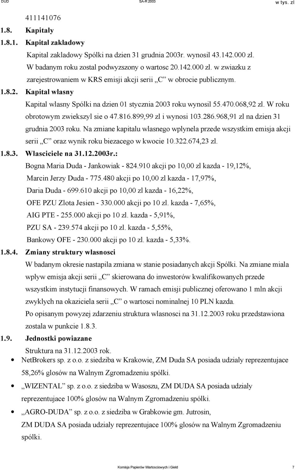 470.068,92 zl. W roku obrotowym zwiekszyl sie o 47.816.899,99 zl i wynosi 103.286.968,91 zl na dzien 31 grudnia 2003 roku.