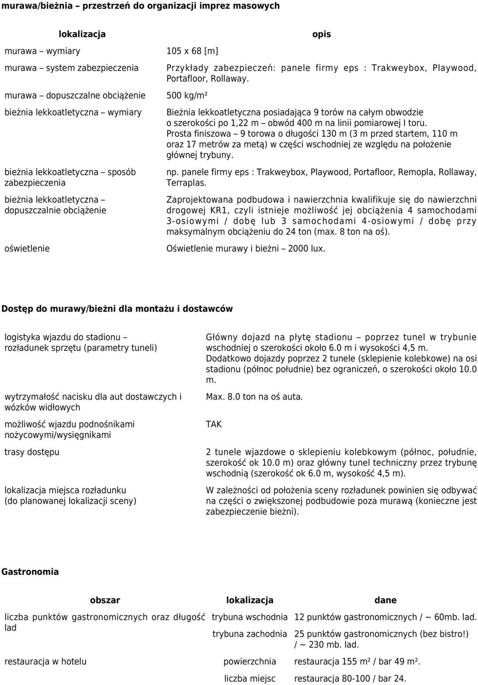 500 kg/m² Bieżnia lekkoatletyczna posiadająca 9 torów na całym obwodzie o szerokości po 1,22 m obwód 400 m na linii pomiarowej I toru.