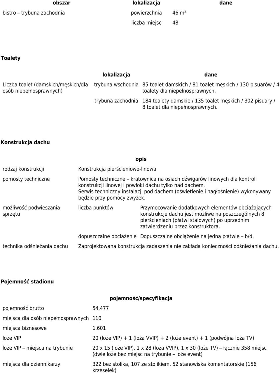 Konstrukcja dachu opis rodzaj konstrukcji pomosty techniczne możliwość podwieszania sprzętu technika odśnieżania dachu Konstrukcja pierścieniowo-linowa Pomosty techniczne kratownica na osiach