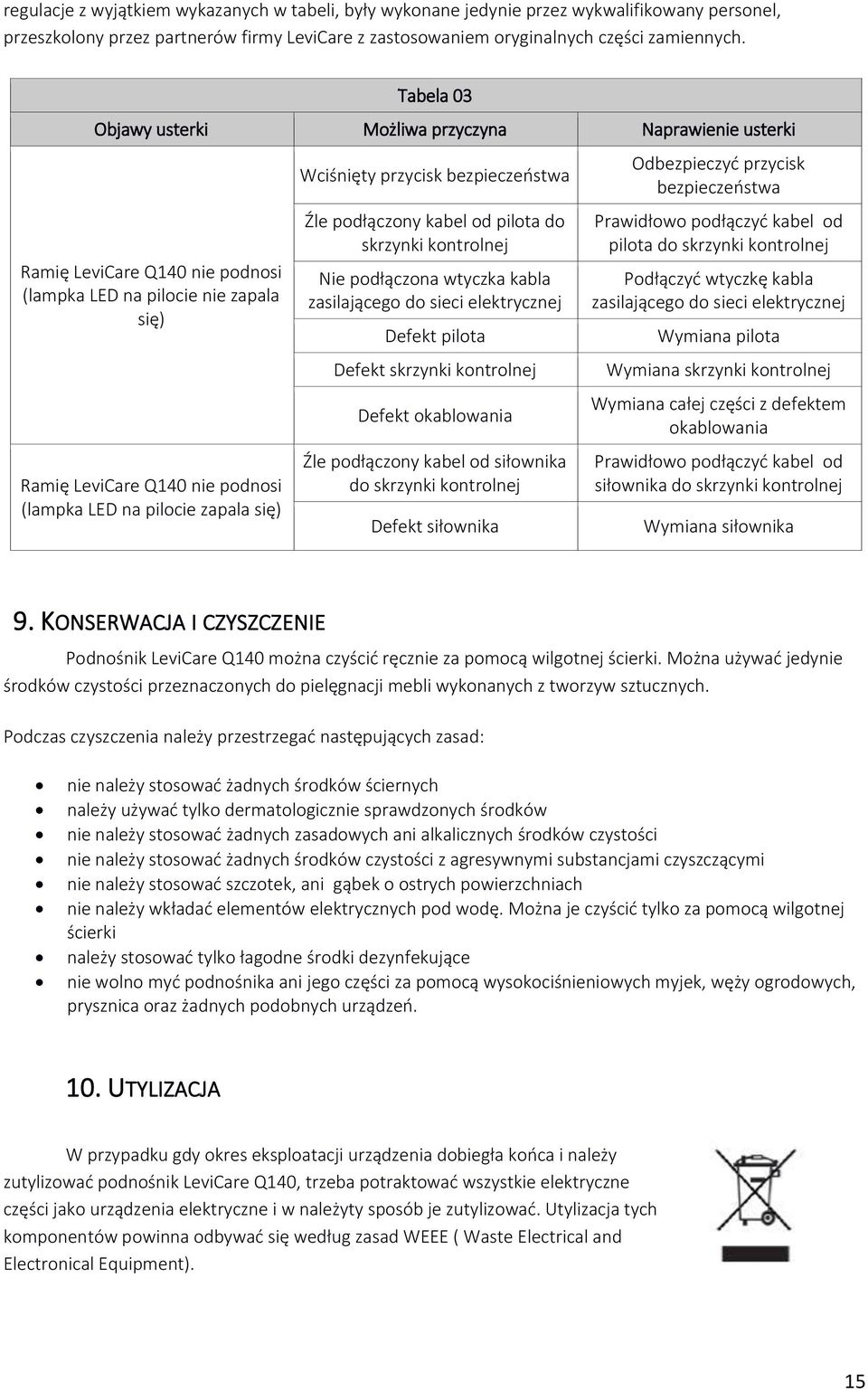 się) Wciśnięty przycisk bezpieczeństwa Źle podłączony kabel od pilota do skrzynki kontrolnej Nie podłączona wtyczka kabla zasilającego do sieci elektrycznej Defekt pilota Defekt skrzynki kontrolnej