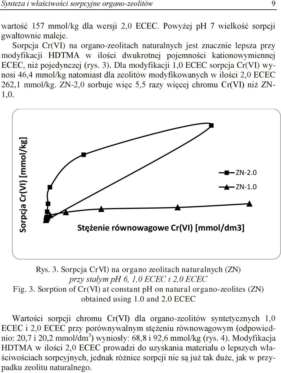 Dla modyfikacji 1,0 ECEC sorpcja Cr(VI) wynosi 46,4 mmol/kg natomiast dla zeolitów modyfikowanych w ilości 2,0 ECEC 262,1 mmol/kg. ZN-2,0 sorbuje więc 5,5 razy więcej chromu Cr(VI) niż ZN- 1,0. ZN-2.0 ZN-1.