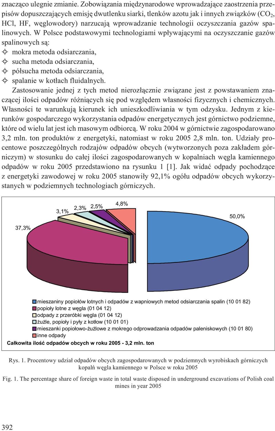 technologii oczyszczania gazów spalinowych.