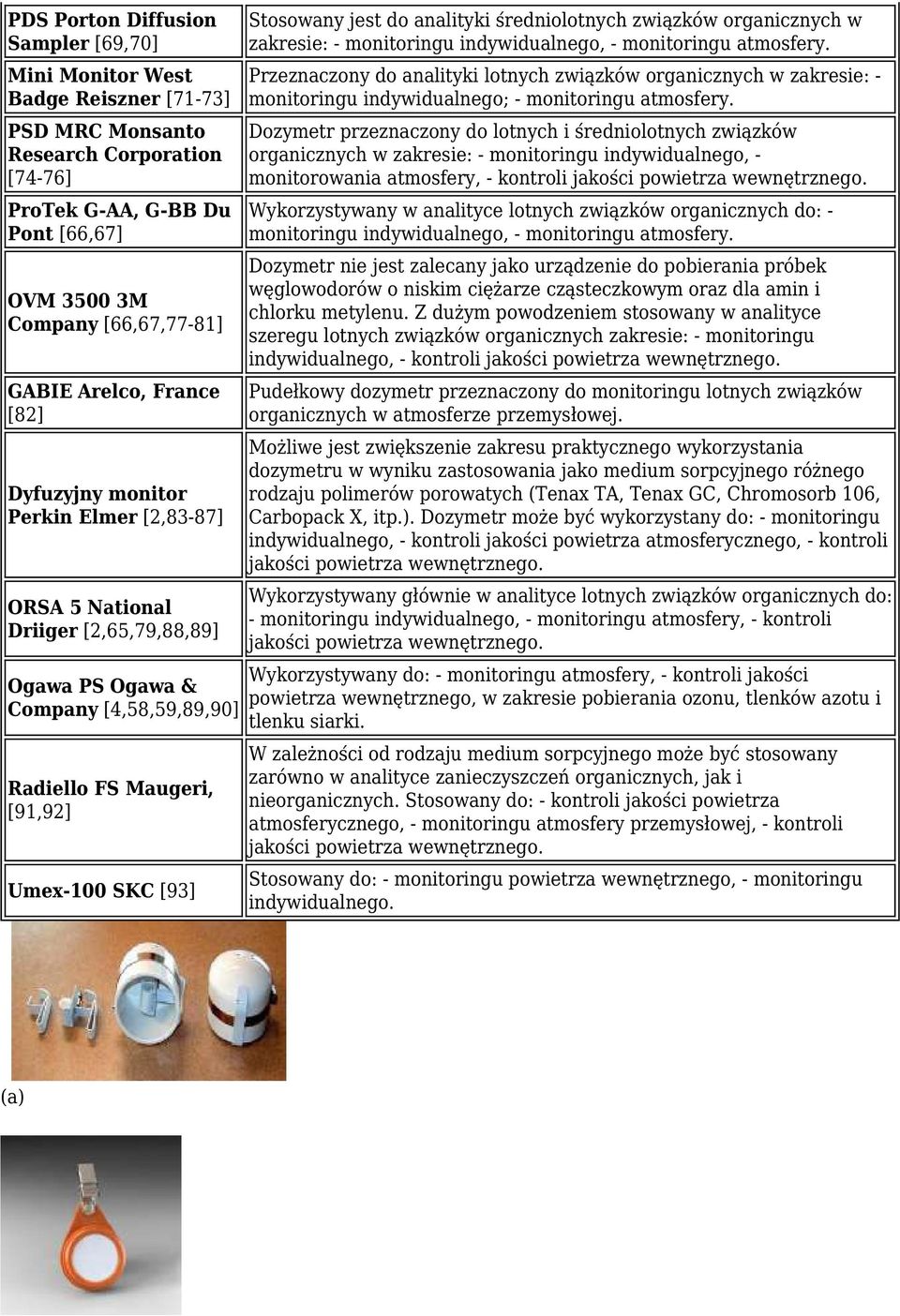 jest do analityki średniolotnych związków organicznych w zakresie: - monitoringu indywidualnego, - monitoringu atmosfery.