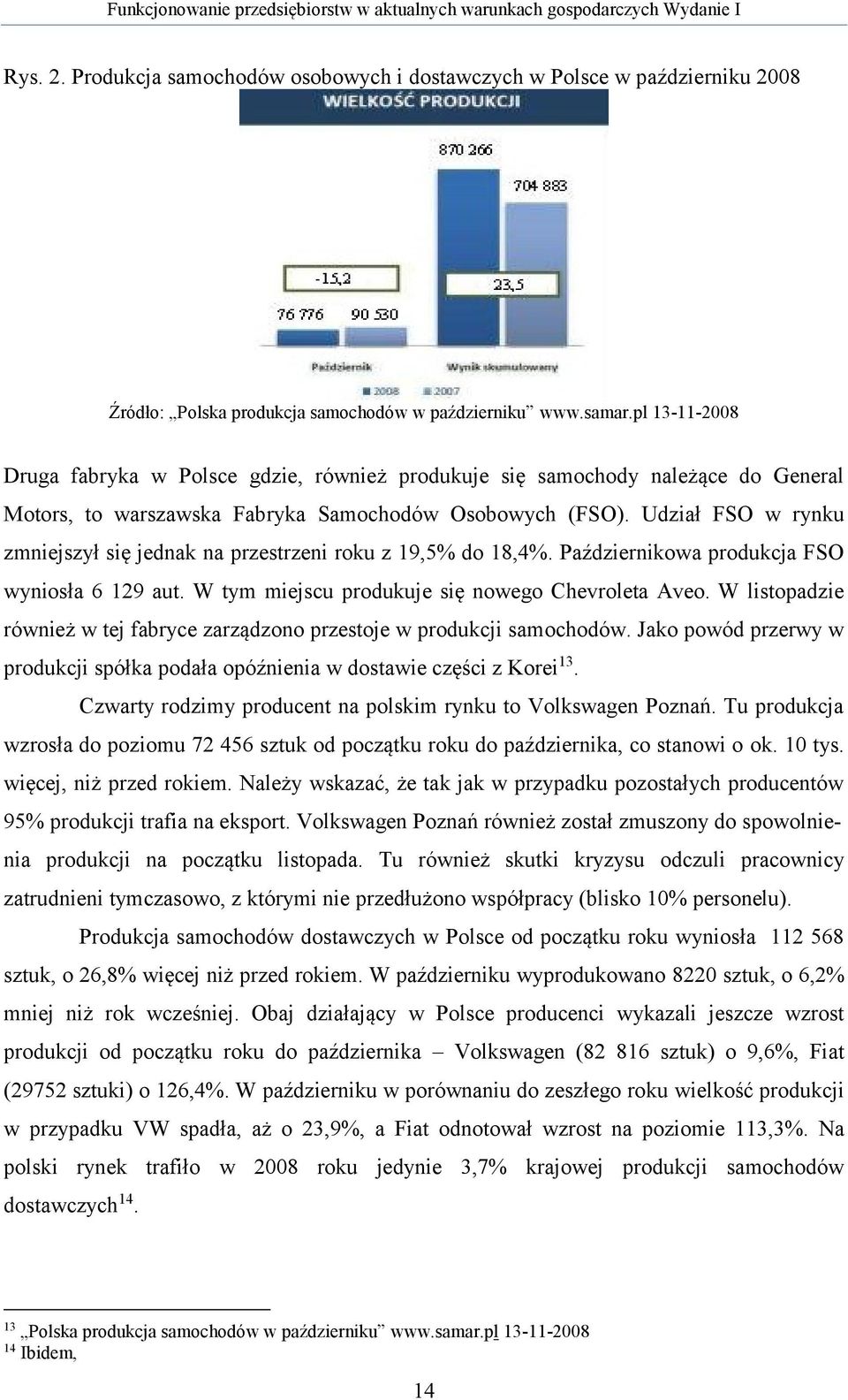 Udział FSO w rynku zmniejszył się jednak na przestrzeni roku z 19,5% do 18,4%. Październikowa produkcja FSO wyniosła 6 129 aut. W tym miejscu produkuje się nowego Chevroleta Aveo.