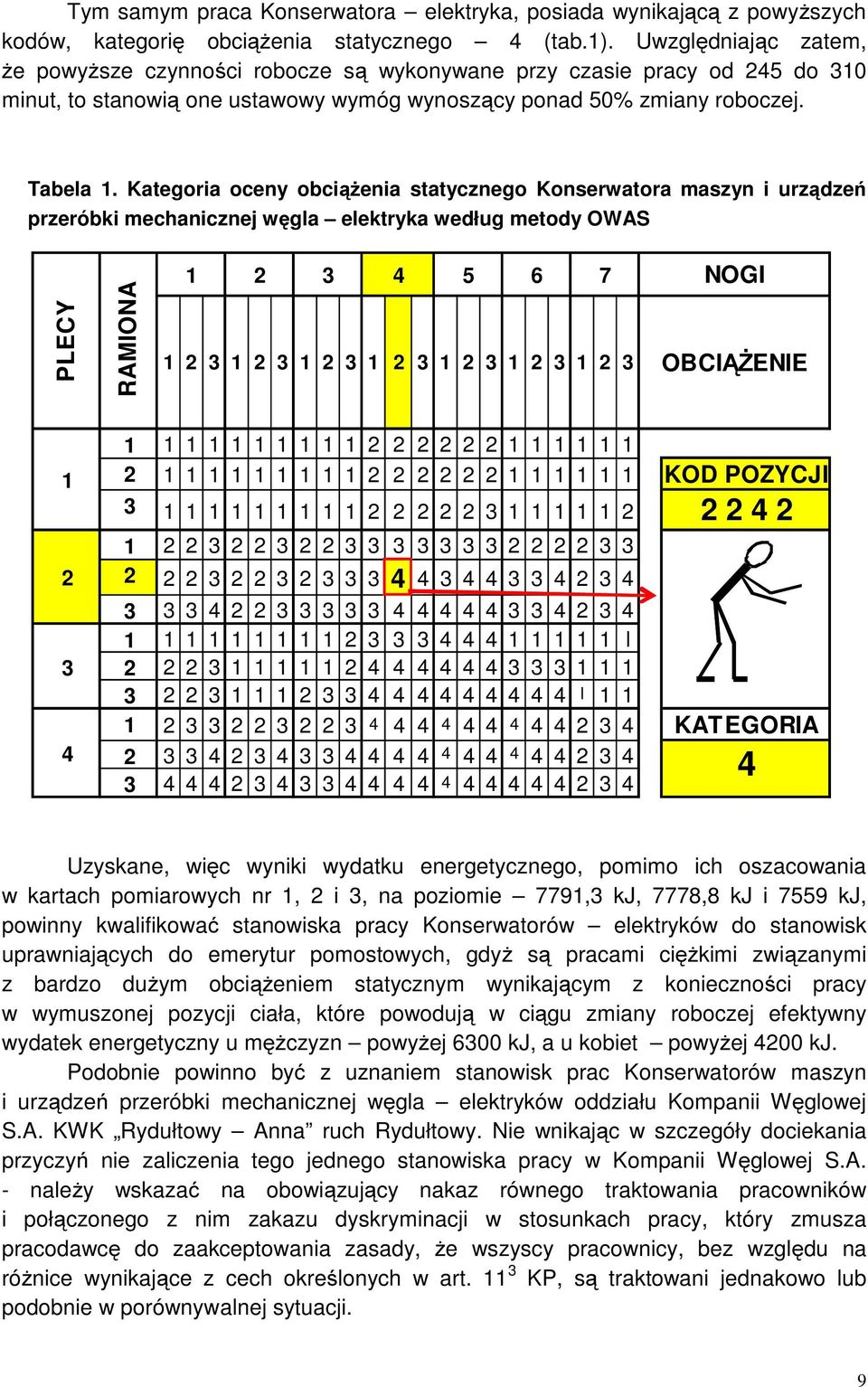 Kategoria oceny obciążenia statycznego Konserwatora maszyn i urządzeń przeróbki mechanicznej węgla elektryka według metody OWAS PLECY RAMIONA 1 2 3 4 5 6 7 1 2 3 1 2 3 1 2 3 1 2 3 1 2 3 1 2 3 1 2 3