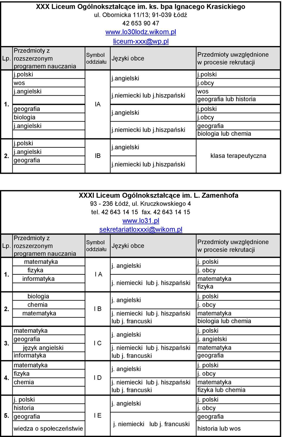 Kruczkowskiego 4 tel. 42 643 14 15 fax. 42 643 14 15 www.lo3pl sekretariatloxxxi@wikom.pl I B j. j. niemiecki lub j. hiszpański j. j. niemiecki lub j. hiszpański lub j.