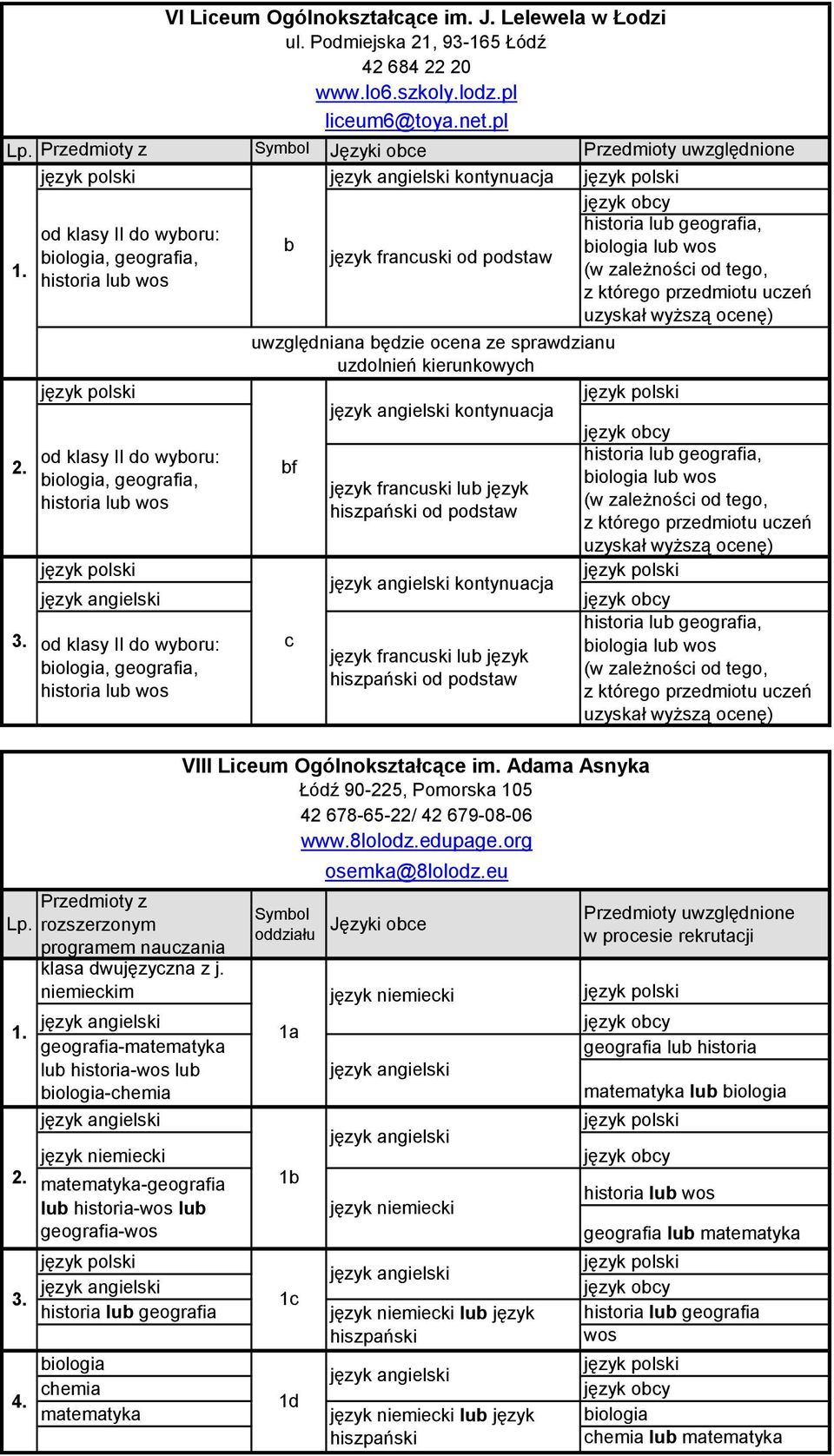 net.pl b język francuski od podstaw kontynuacja język francuski lub język hiszpański od podstaw Przedmioty uwzględnione lub, lub (w zależności od tego, z którego przedmiotu uczeń uzyskał wyższą