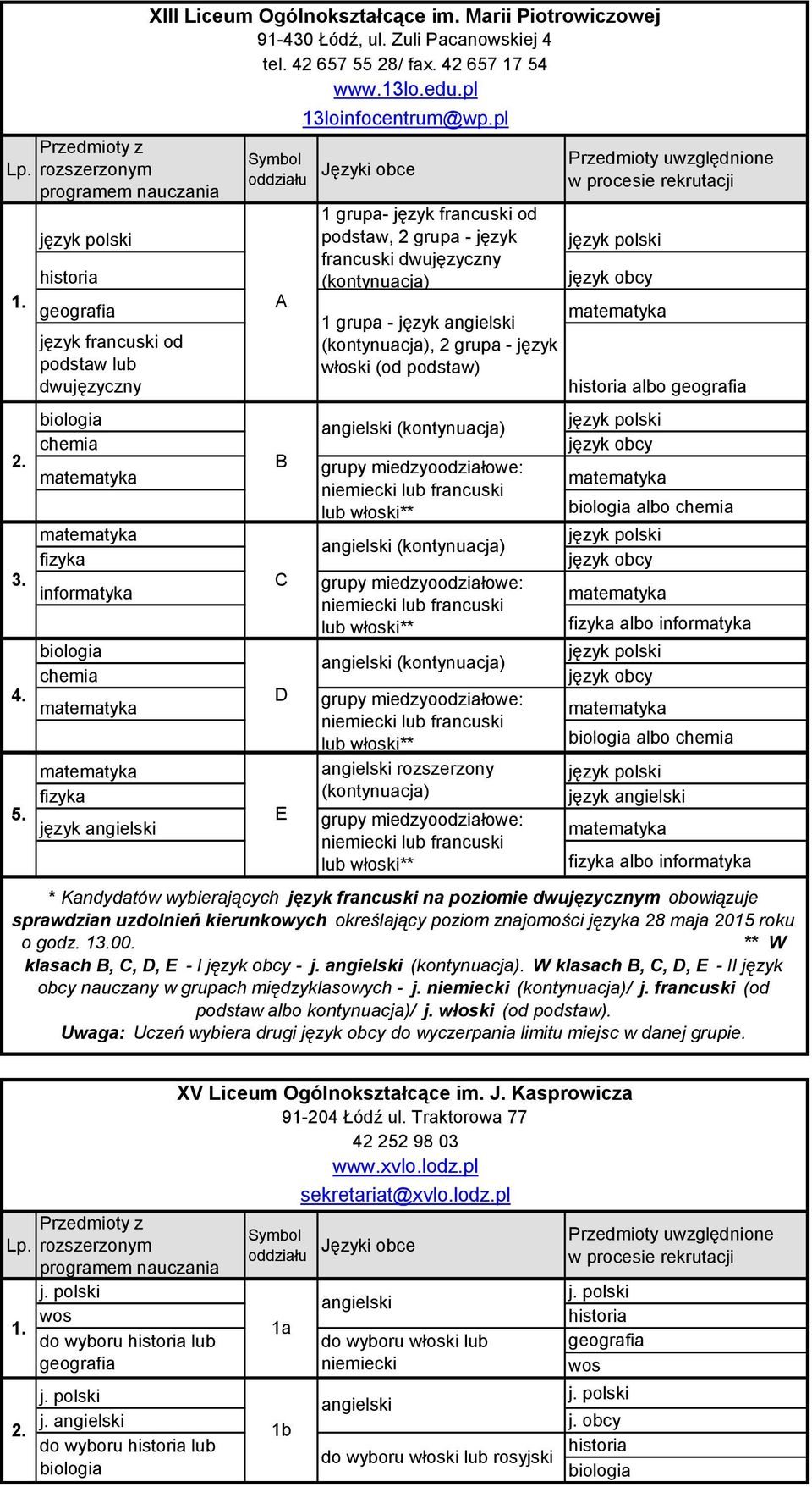 pl 1 grupa- język francuski od podstaw, 2 grupa - język francuski dwujęzyczny (kontynuacja) 1 grupa - (kontynuacja), 2 grupa - język włoski (od podstaw) (kontynuacja) grupy miedzyoodziałowe: