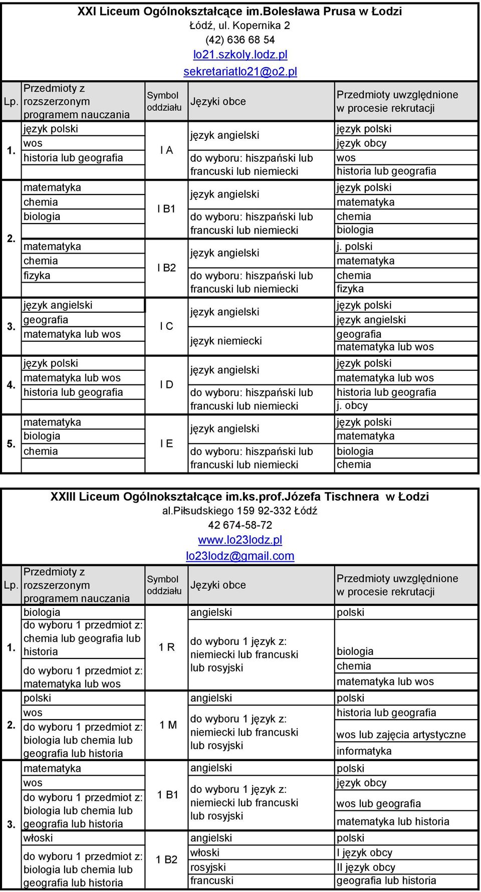 hiszpański lub lub lub lub lub XXIII Liceum Ogólnokształcące im.ks.prof.józefa Tischnera w Łodzi al.piłsudskiego 159 92-332 Łódź 42 674-58-72 www.lo23lodz.pl lo23lodz@gmail.