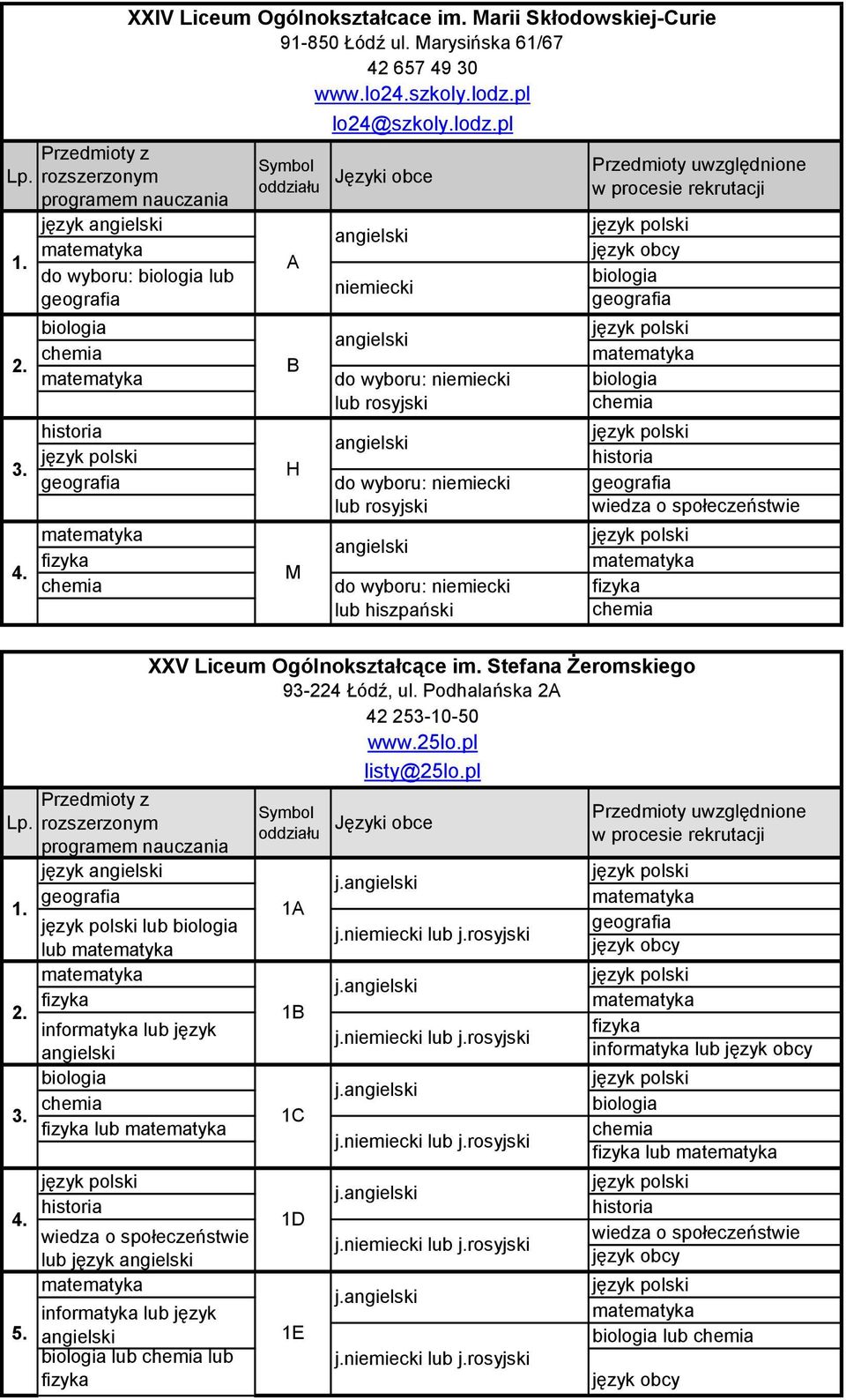 pl lo24@szkoly.lodz.