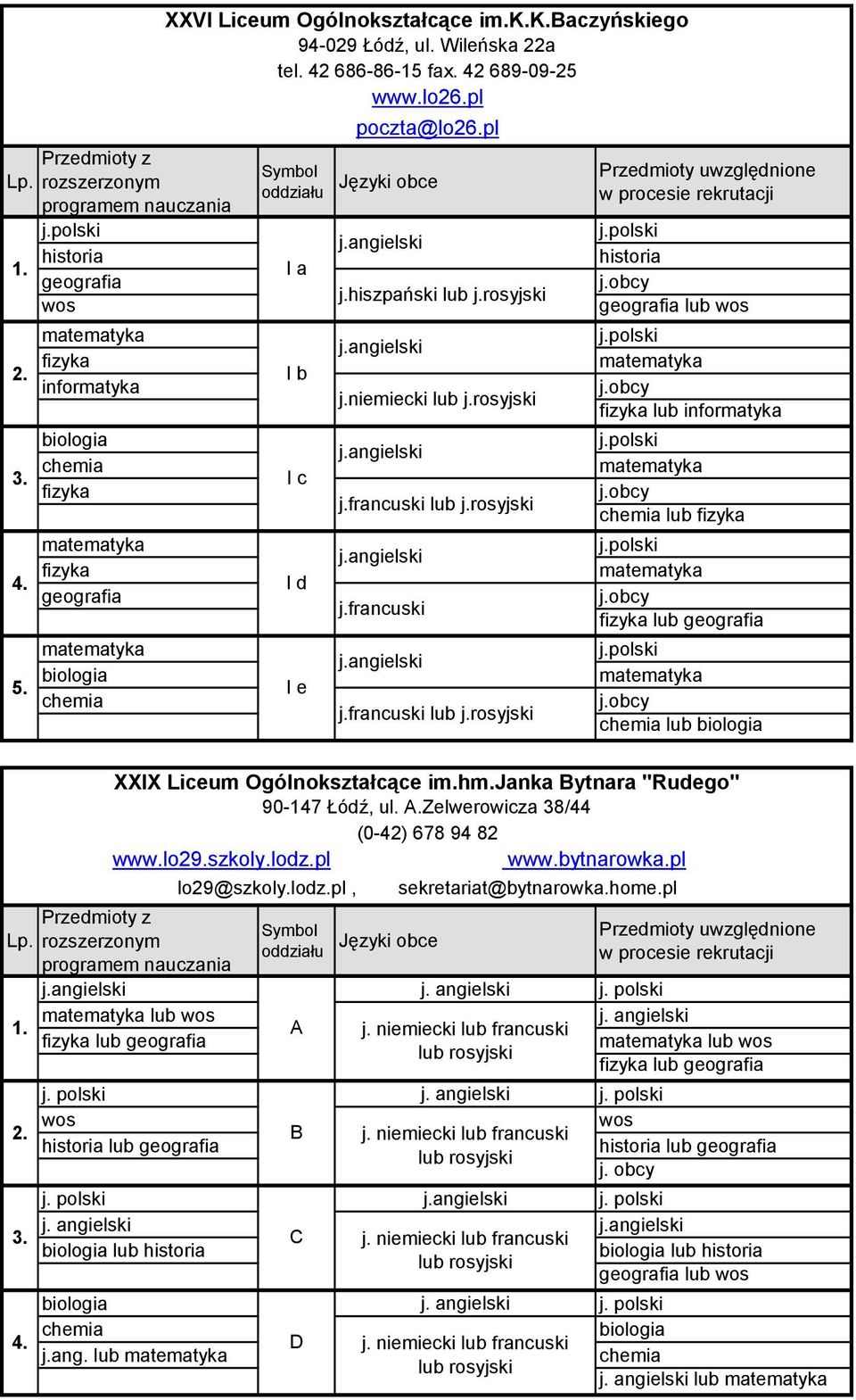 janka Bytnara "Rudego" 90-147 Łódź, ul. A.Zelwerowicza 38/44 (0-42) 678 94 82 www.lo29.szkoly.lodz.pl www.bytnarowka.pl lo29@szkoly.lodz.pl, sekretariat@bytnarowka.