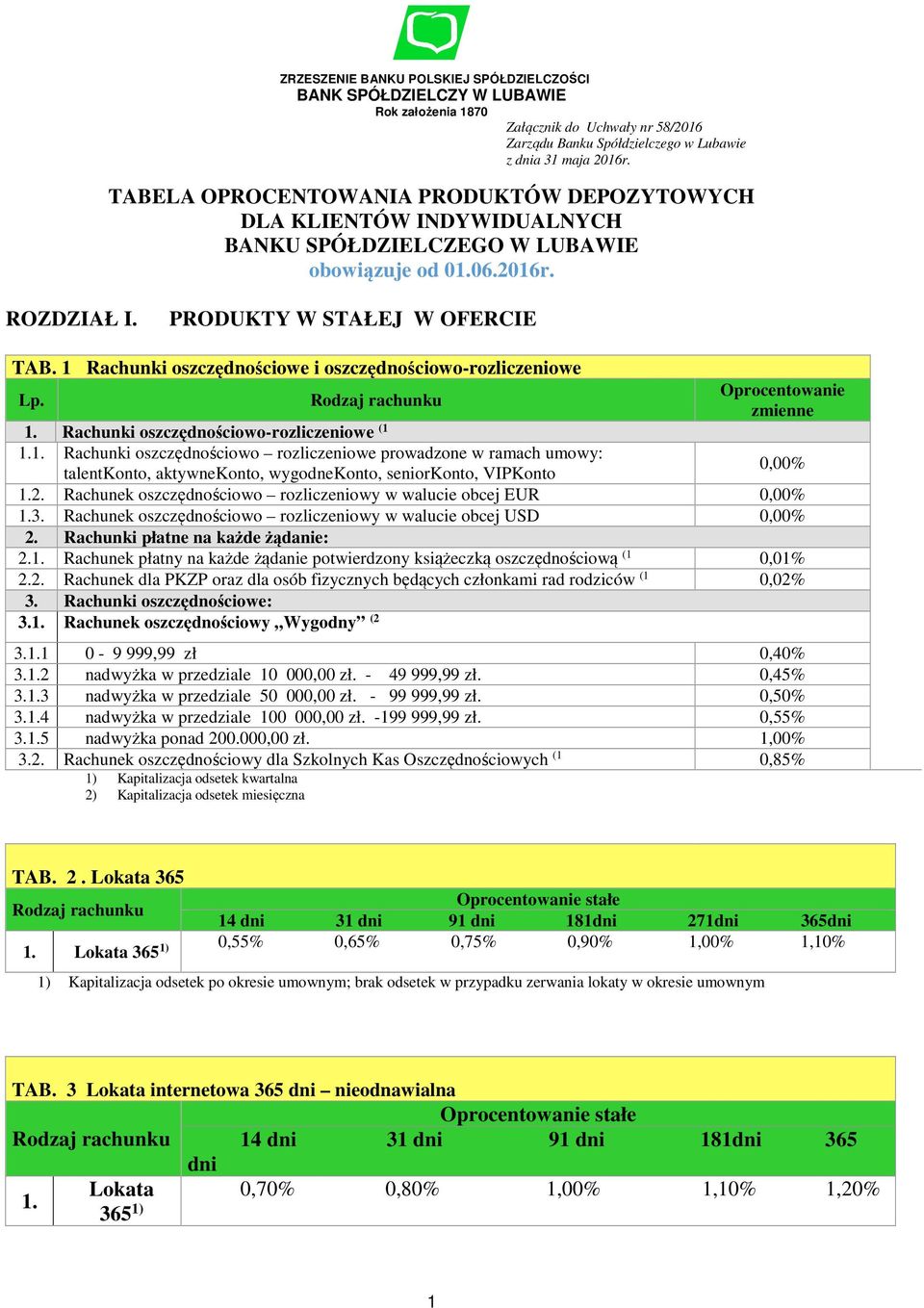 1 Rachunki oszczędnościowe i oszczędnościowo-rozliczeniowe Rachunki oszczędnościowo-rozliczeniowe (1 Rachunki oszczędnościowo rozliczeniowe prowadzone w ramach umowy: talentkonto, aktywnekonto,