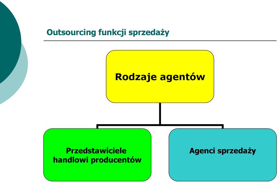 agentów Przedstawiciele