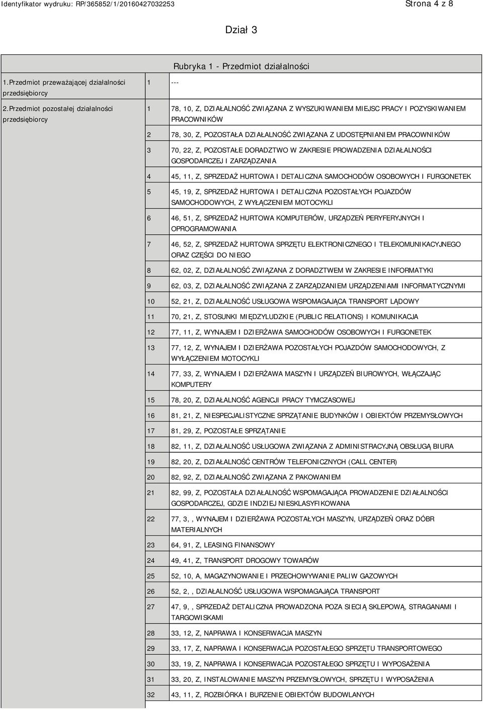 PRACOWNIKÓW 3 70, 22, Z, POZOSTAŁE DORADZTWO W ZAKRESIE PROWADZENIA DZIAŁALNOŚCI GOSPODARCZEJ I ZARZĄDZANIA 4 45, 11, Z, SPRZEDAŻ HURTOWA I DETALICZNA SAMOCHODÓW OSOBOWYCH I FURGONETEK 5 45, 19, Z,