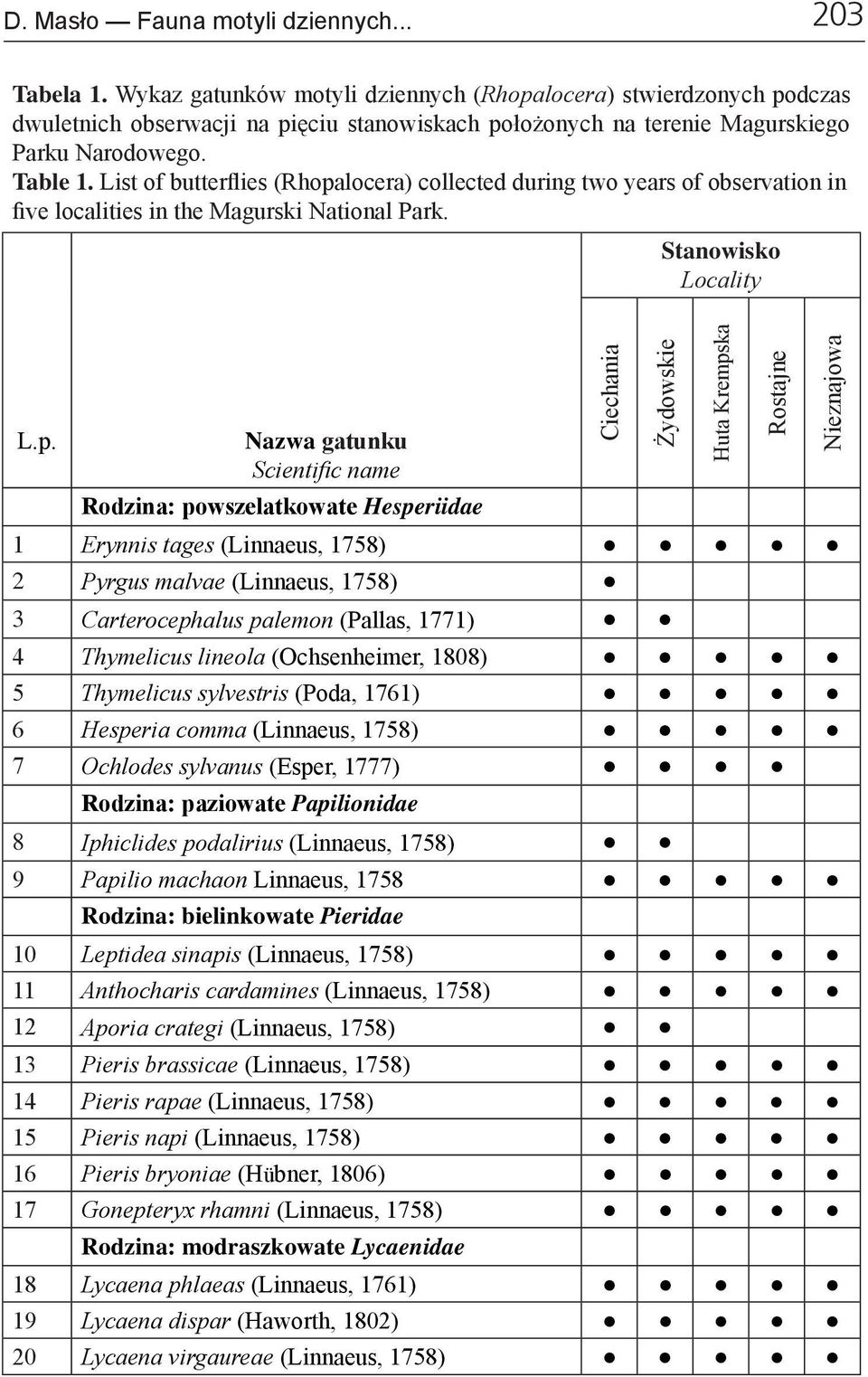 List of butterflies (Rhopa