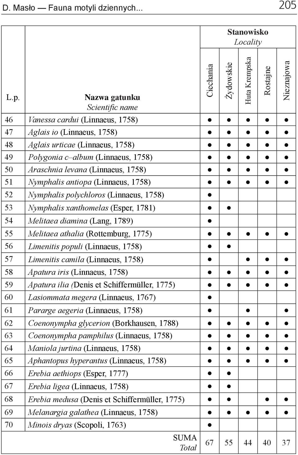 1758) 51 Nymphalis antiopa (Linnaeus, 1758) 52 Nymphalis polychloros (Linnaeus, 1758) Ciechania 53 Nymphalis xanthomelas (Esper, 1781) 54 Melitaea diamina (Lang, 1789) 55 Melitaea athalia