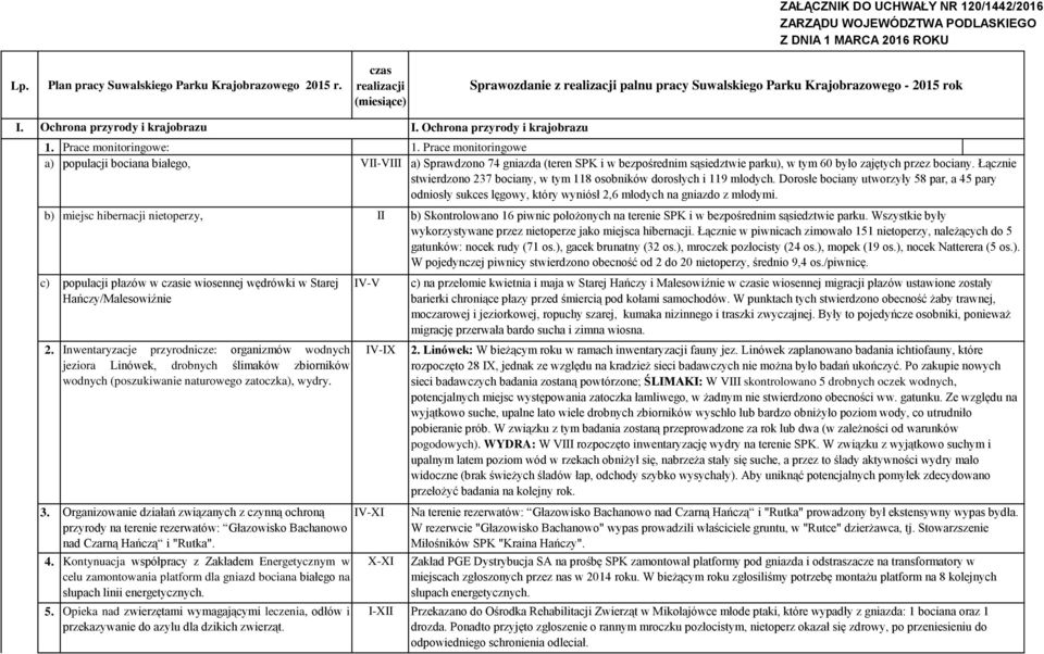Prace monitoringowe: a) populacji bociana białego, VII-VIII b) miejsc hibernacji nietoperzy, II c) populacji płazów w czasie wiosennej wędrówki w Starej Hańczy/Malesowiźnie 2.