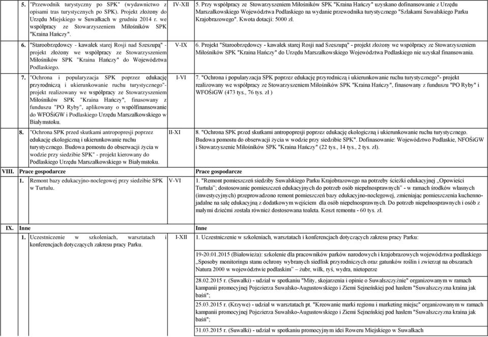 Przy współpracy ze Stowarzyszeniem Miłośników SPK "Kraina Hańczy" uzyskano dofinansowanie z Urzędu Marszałkowskiego Województwa Podlaskiego na wydanie przewodnika turystycznego "Szlakami Suwalskiego