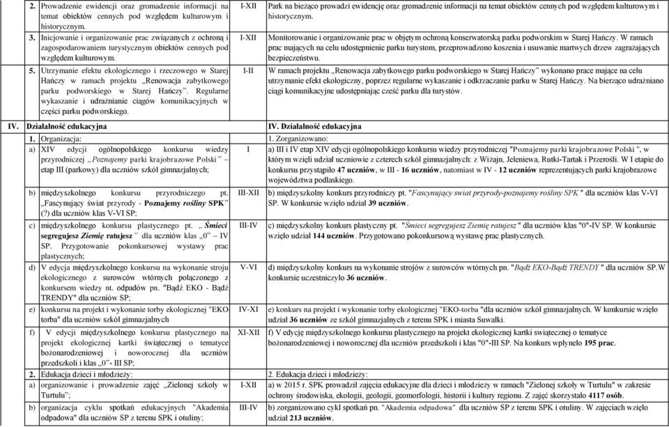 Utrzymanie efektu ekologicznego i rzeczowego w Starej Hańczy w ramach projektu Renowacja zabytkowego parku podworskiego w Starej Hańczy.