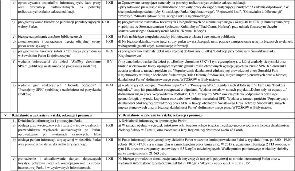 pl e) przygotowanie broszury (ulotki) "Edukacja przyrodnicza w Suwalskim Parku Krajobrazowym" f) wydanie kolorowanki dla dzieci "Rośliny chronione SPK " (publikacja uzależniona od pozyskania środków).