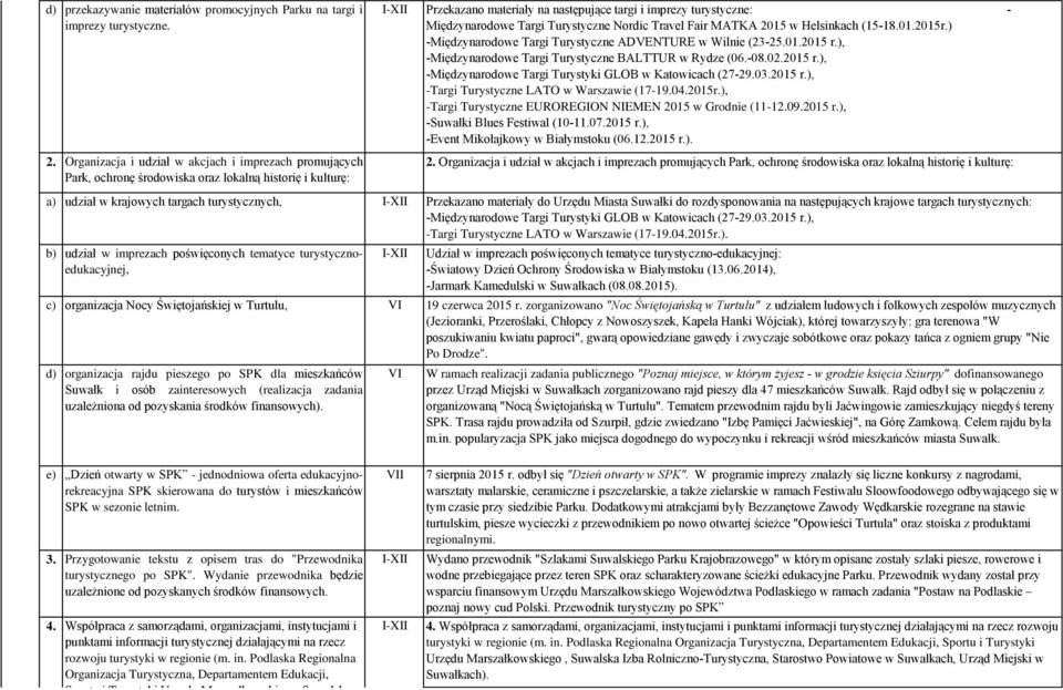 tematyce turystycznoedukacyjnej, c) organizacja Nocy Świętojańskiej w Turtulu, VI d) organizacja rajdu pieszego po SPK dla mieszkańców Suwałk i osób zainteresowych (realizacja zadania uzależniona od