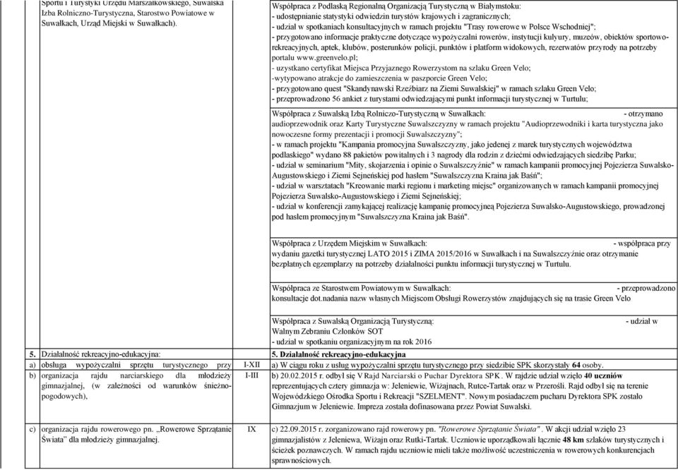 ormacji turystycznej działającymi na rzecz rozwoju turystyki w regionie (m. in.