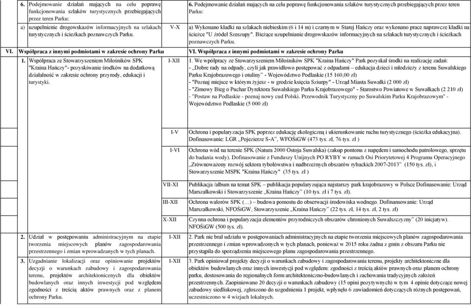 poznawczych Parku. Współpraca z innymi podmiotami w zakresie ochrony Parku 1.