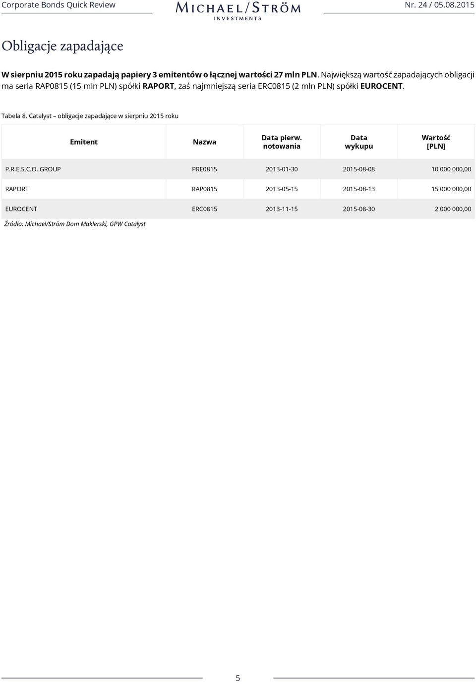 spółki EUROCENT. Tabela 8. Catalyst obligacje zapadające w sierpniu 2015 roku Emitent Nazwa Data pierw.