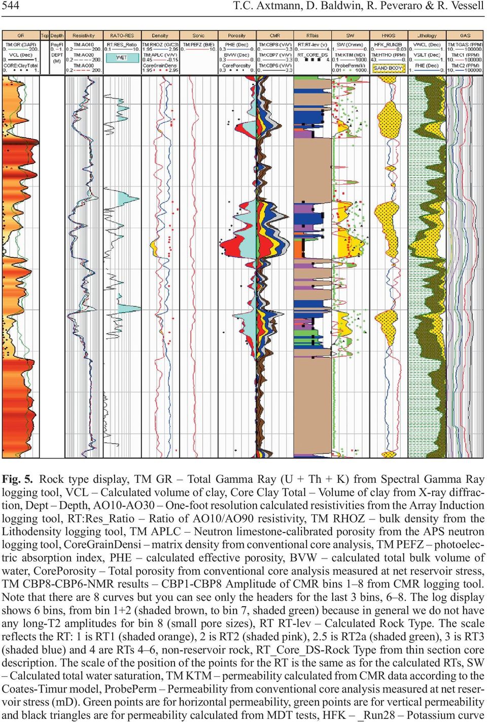 One-foot resolution calculated resistivities from the Array Induction logging tool, RT:Res_Ratio Ratio of AO10/AO90 resistivity, TM RHOZ bulk density from the Lithodensity logging tool, TM APLC