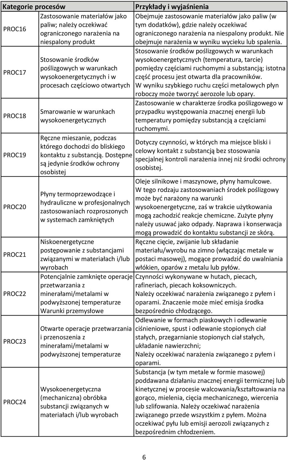 substancją.
