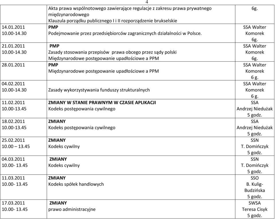 przedsiębiorców zagranicznych działalności w Polsce. PMP Zasady stosowania przepisów prawa obcego przez sądy polski Międzynarodowe postępowanie upadłościowe a PPM 28.01.