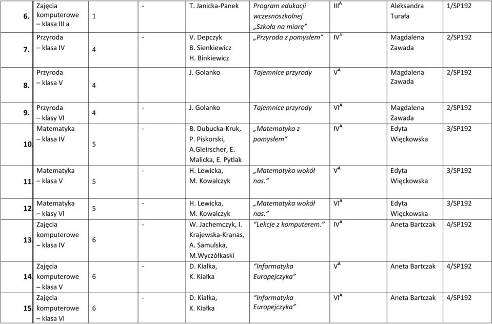 Kowalczyk Matematyka z Matematyka wokół nas. I 2/SP2 3/SP2 3/SP2 2. Matematyka klasy VI 5 - H. Lewicka, M. Kowalczyk Matematyka wokół nas. 3/SP2 3. - W. Jachemczyk, I.