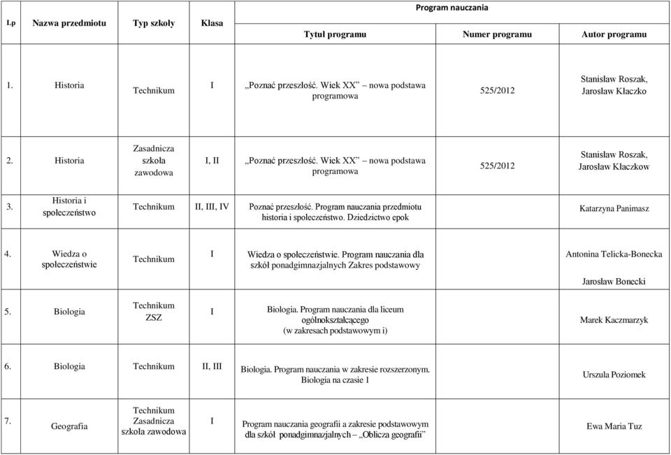 Wiek XX nowa podstawa programowa 525/2012 Stanisław Roszak, Jarosław Kłaczkow 3. Historia i społeczeństwo,, V Poznać przeszłość. Program nauczania przedmiotu historia i społeczeństwo.