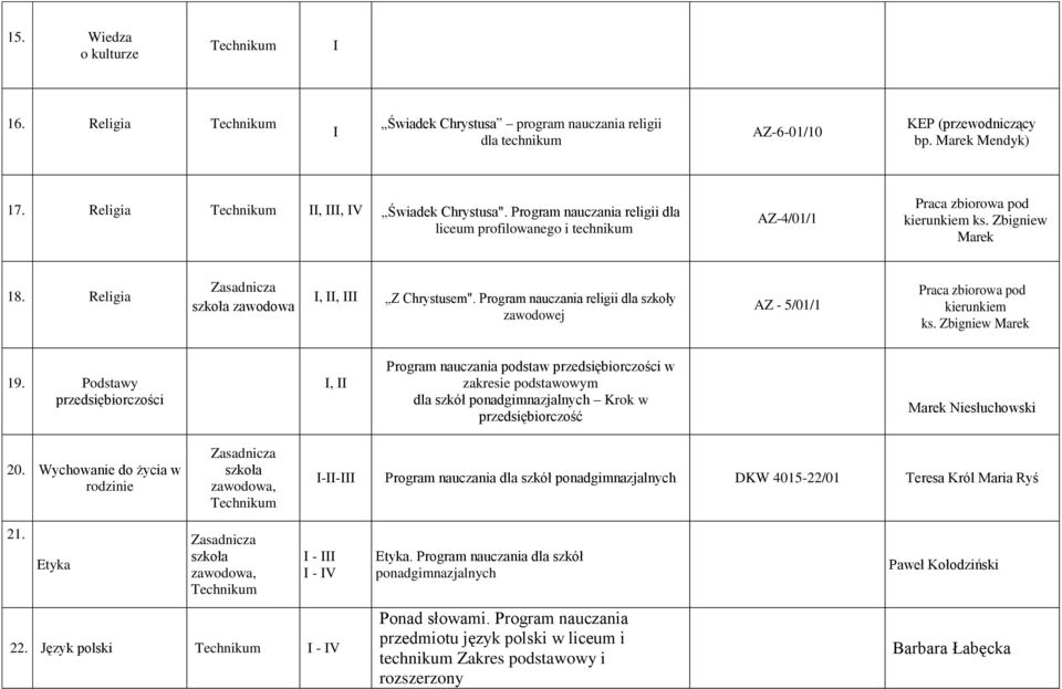 Program nauczania religii dla szkoły zawodowej AZ - 5/01/1 Praca zbiorowa pod kierunkiem ks. Zbigniew Marek 19.