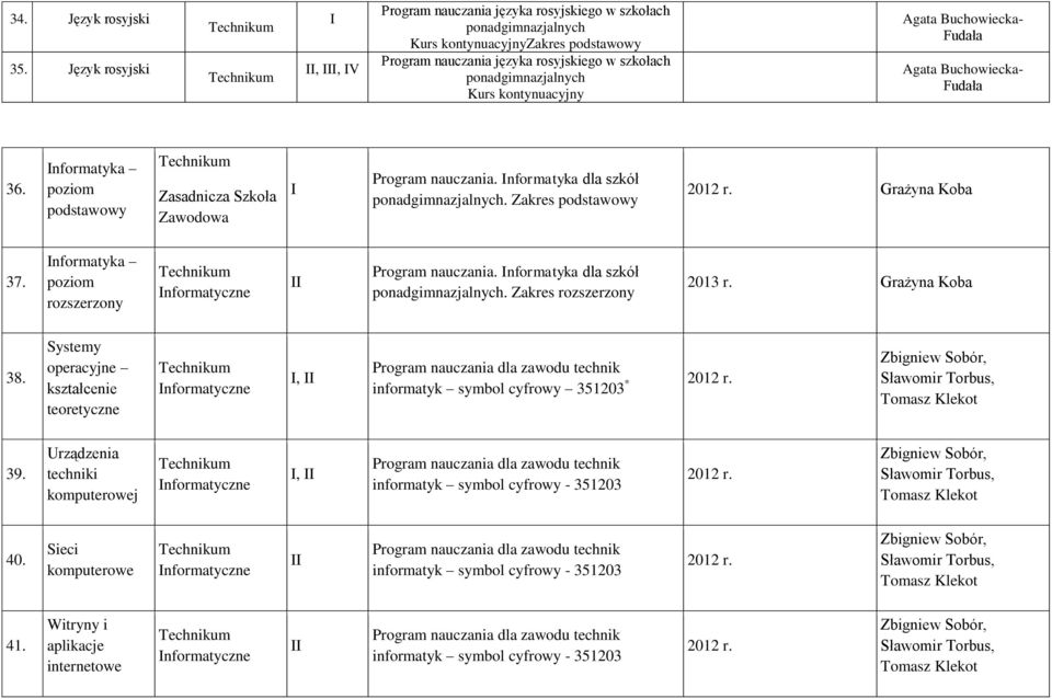 kontynuacyjny Agata Buchowiecka- Fudała Agata Buchowiecka- Fudała 36. nformatyka poziom podstawowy Szkoła Zawodowa Program nauczania. nformatyka dla szkół ponadgimnazjalnych.