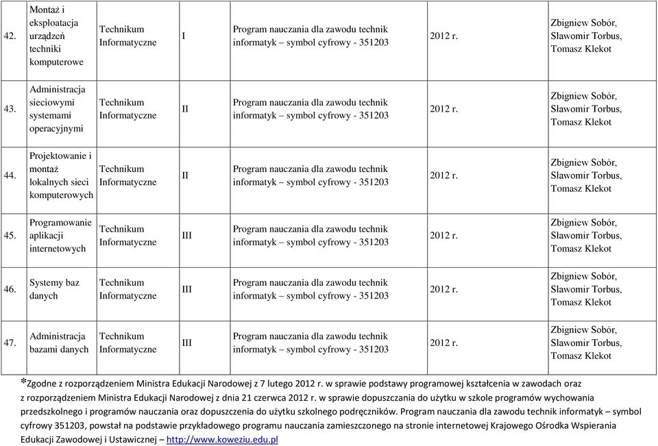 Administracja bazami danych nformatyczne *Zgodne z rozporządzeniem Ministra Edukacji Narodowej z 7 lutego w sprawie podstawy programowej kształcenia w zawodach oraz z rozporządzeniem Ministra