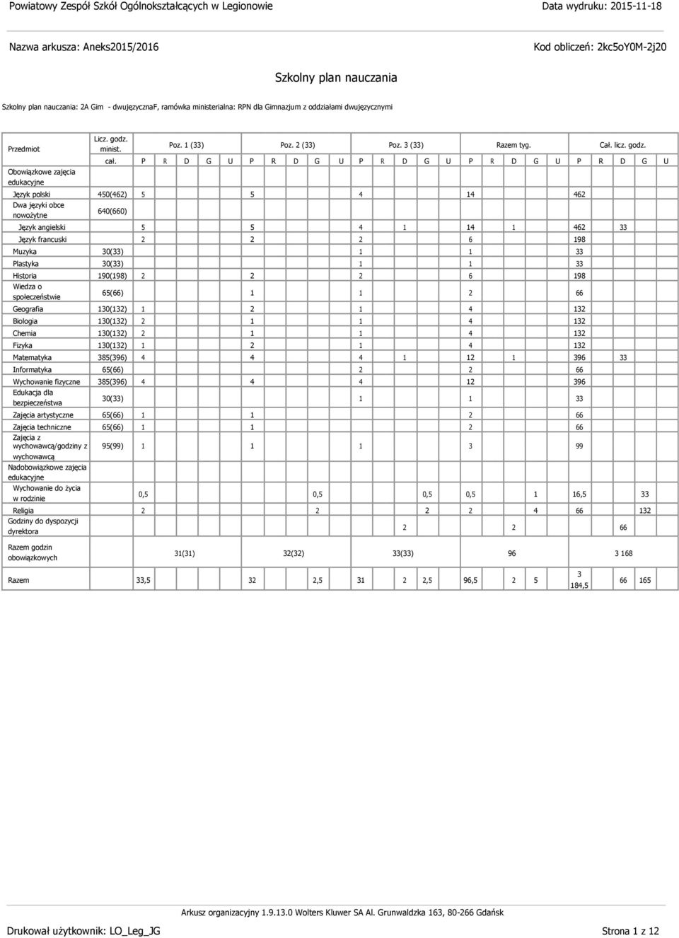 0() Dw języki obce 0(0) Język ngielski Język frncuski 98 Muzyk 0() lstyk 0() Histori 90(98) 98 () Geogrfi 0() Biologi 0() Chemi 0() Fizyk 0() Mtemtyk 8(9) 9 Informtyk () Wychownie fizyczne 8(9) 9