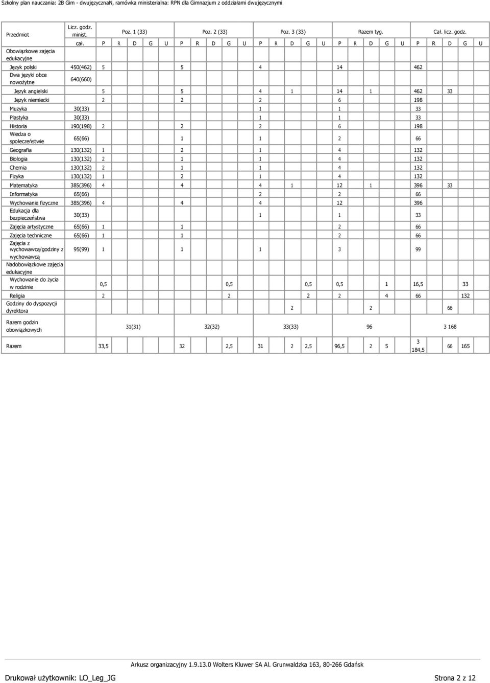 0() Dw języki obce 0(0) Język ngielski Język niemiecki 98 Muzyk 0() lstyk 0() Histori 90(98) 98 () Geogrfi 0() Biologi 0() Chemi 0() Fizyk 0() Mtemtyk 8(9) 9